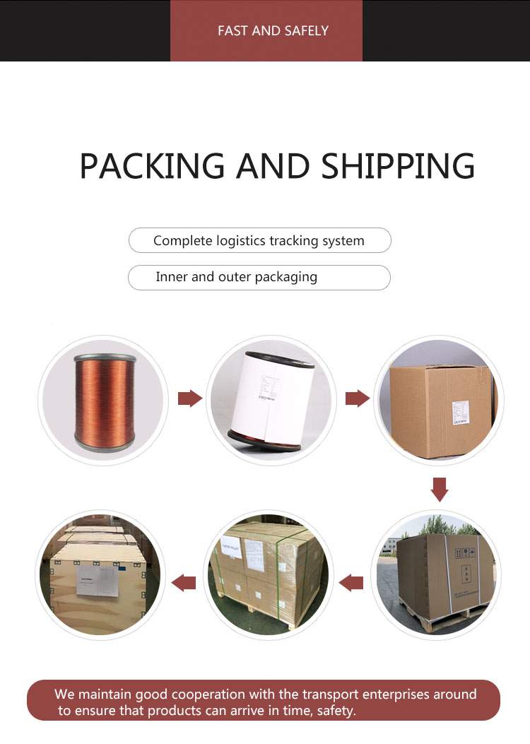 Aluminum Enameled Round Wire Aluminum Enameled Round Wire