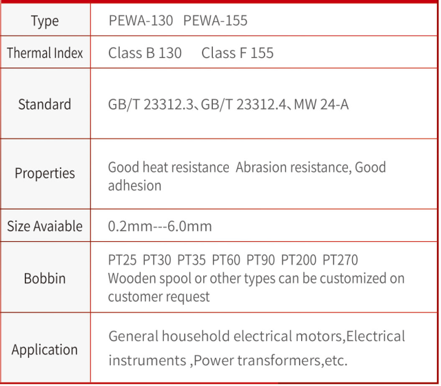 Aluminum Enameled Round Wire Aluminum Enameled Round Wire