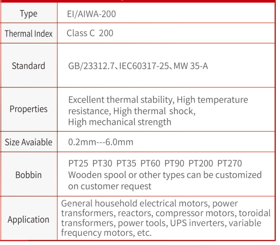 Polyester (imide) Overcoat With Polyamideimide Enameled Aluminum Wire Polyester (imide) Overcoat With Polyamideimide Enameled Aluminum Wire