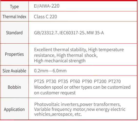 Aluminum Enamelled Wire Aluminum Enamelled Wire