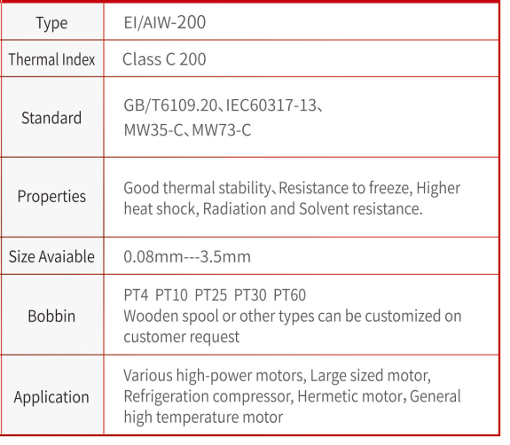 Polyester (imide) Overcoat With Polyamideimide Enameled Copper Wire Polyester (imide) Overcoat With Polyamideimide Enameled Copper Wire