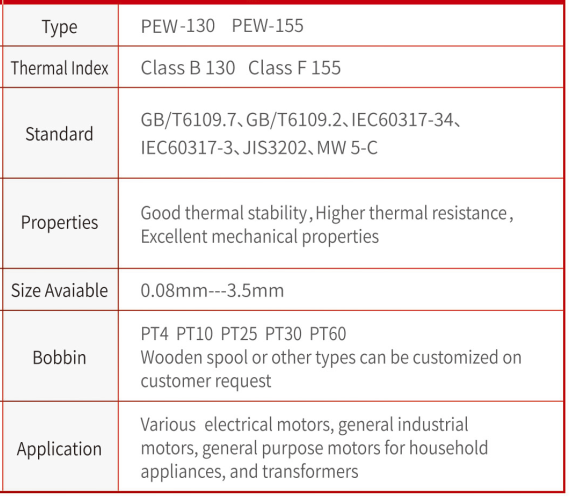Polyester Enameled Copper Wire, Thermal Class B 130 / Class F 155 Polyester Enameled Copper Wire, Thermal Class B 130 / Class F 155