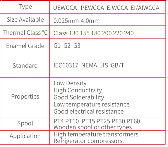 Enameled Copper Clad Aluminum Round Wire Enameled Copper Clad Aluminum Round Wire