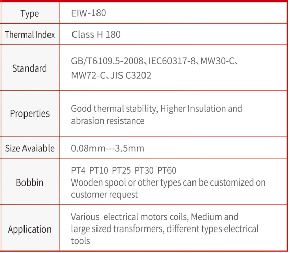 enameled copper wire enameled copper wire